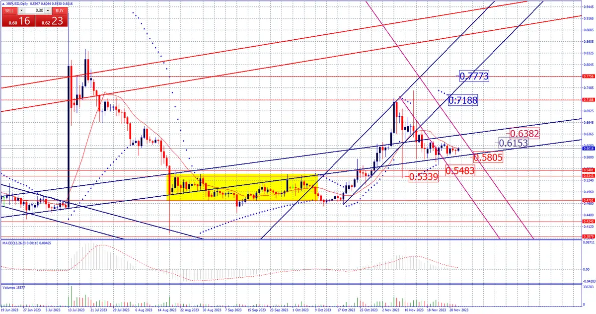 Estrategia de fin de semana en criptomonedas. Atentos 39000 del BITCOIN, Análisis Sobre BTC, ETH, XRP, SOL, ADA y DOGE - 5