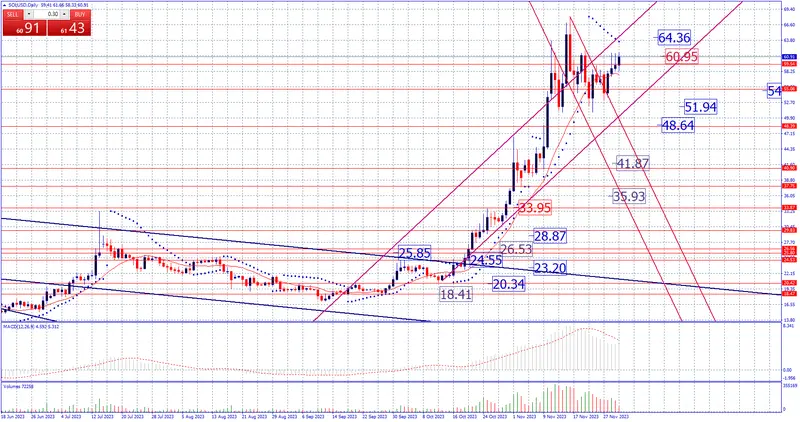 Estrategia de fin de semana en criptomonedas. Atentos 39000 del BITCOIN, Análisis Sobre BTC, ETH, XRP, SOL, ADA y DOGE - 6