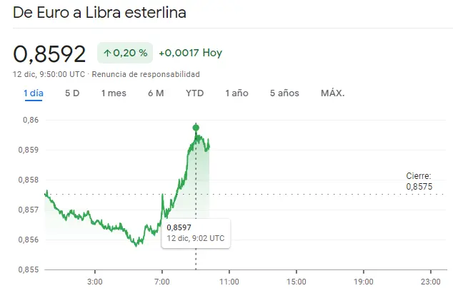 EURJPY en CRISIS frente al fuerte avance del Euro Dólar y el cambio EURGBP - 2