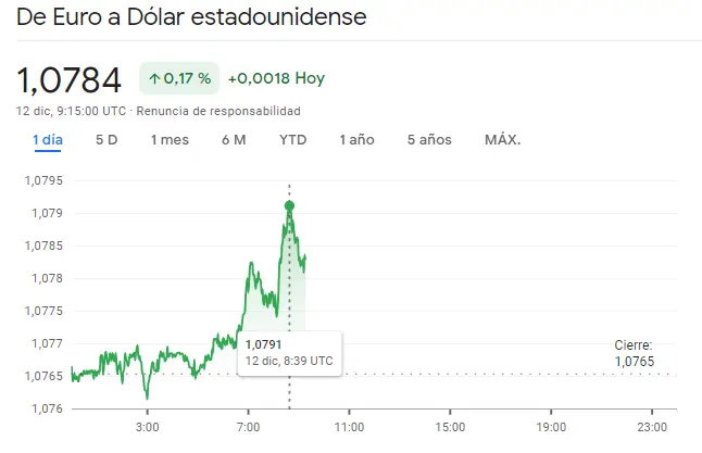 EURJPY en CRISIS frente al fuerte avance del Euro Dólar y el cambio EURGBP - 3