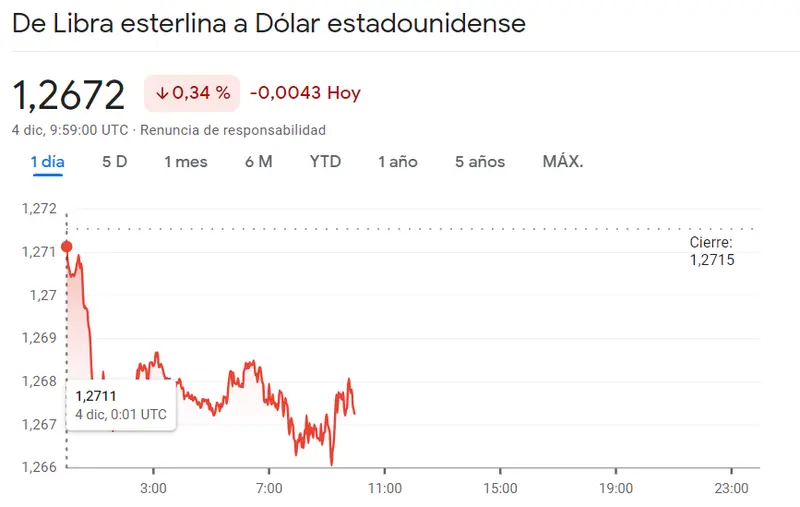 Forex: No es así como nos imaginábamos la sesión de hoy para el cambio Euro Dólar, USDJPY y el par GBPUSD - 1