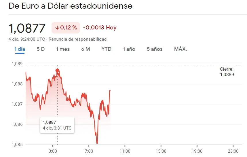 Forex: No es así como nos imaginábamos la sesión de hoy para el cambio Euro Dólar, USDJPY y el par GBPUSD - 2