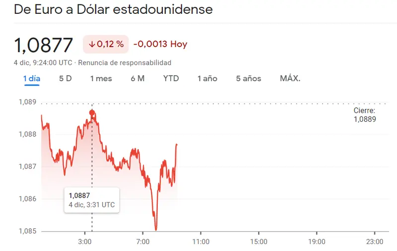 Forex: No es así como nos imaginábamos la sesión de hoy para el cambio Euro Dólar, USDJPY y el par GBPUSD - 2