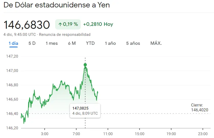 Forex: No es así como nos imaginábamos la sesión de hoy para el cambio Euro Dólar, USDJPY y el par GBPUSD - 3