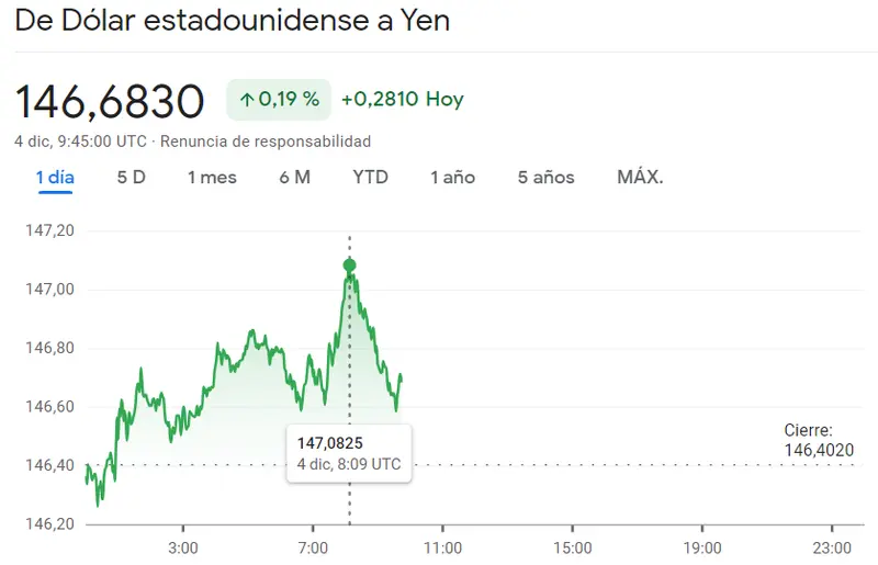 Forex: No es así como nos imaginábamos la sesión de hoy para el cambio Euro Dólar, USDJPY y el par GBPUSD - 3