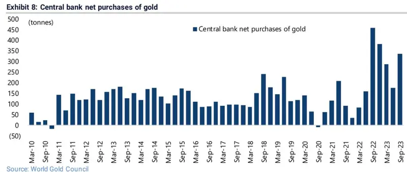 ¡Grandes ganancias a lo largo de los años! Aumento del precio del 1.900% desde la caída del dólar - precio del oro [INFOGRAFÍA] - 2