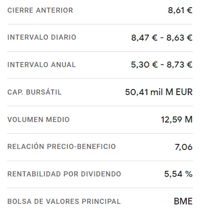 Ha sido un golpe duro para las acciones BBVA del índice Ibex 35 bajista - 2