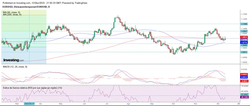 Ida y vuelta en el mercado forex - 1