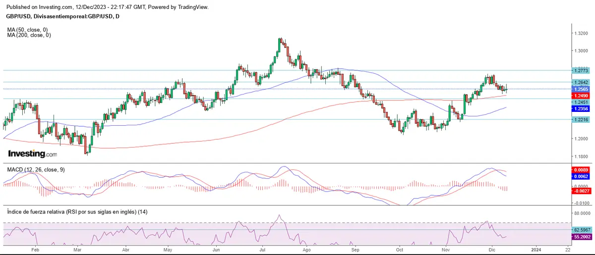 Ida y vuelta en el mercado forex - 2