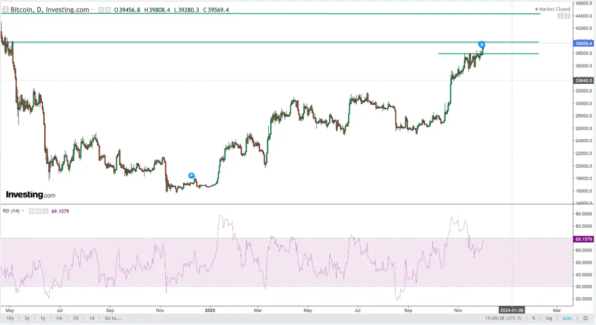 Mercado de valores: ¿Por qué sube todo? Y ¿qué esperar ahora? El índice Ibex 35, índice SP500 y el precio del Bitcoin (BTC) ante muchas dudas - 3