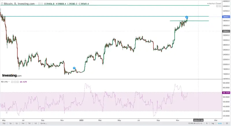 Mercado de valores: ¿Por qué sube todo? Y ¿qué esperar ahora? El índice Ibex 35, índice SP500 y el precio del Bitcoin (BTC) ante muchas dudas - 3