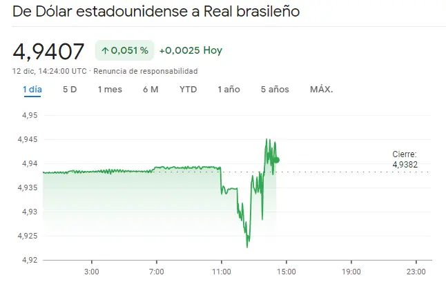 ¡Nueva oportunidad en el USDMXN! Par Dólar Peso Argentino en máximos (0.71%) con increíble salto del precio del dólar (USDBRL) - 1