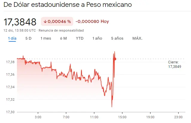 ¡Nueva oportunidad en el USDMXN! Par Dólar Peso Argentino en máximos (0.71%) con increíble salto del precio del dólar (USDBRL) - 3