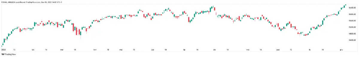 Previsiones para WIG20, S&P500 y DAX de los mejores analistas ¡SOLO EN FXMAG! - 4