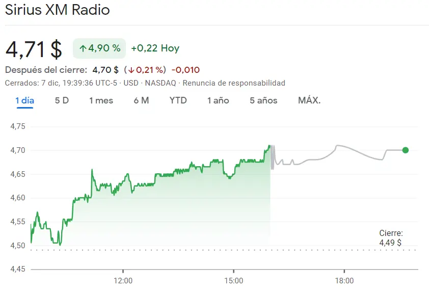 Sirius puesto en duda con sus 4.71 USD de hoy con gran crecimiento de las acciones Meta (326.59 USD) - 2