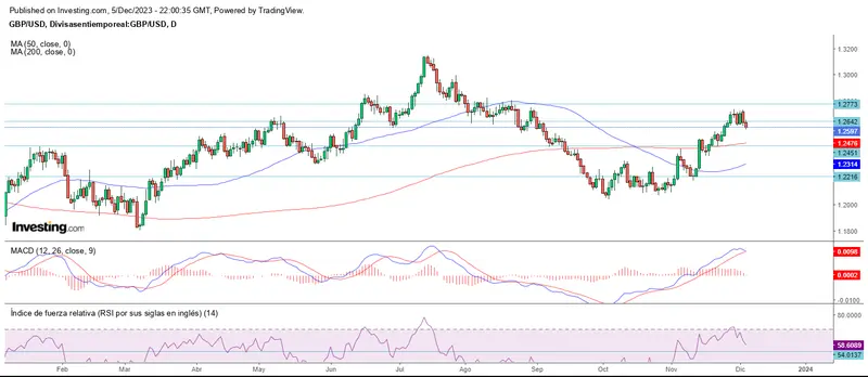 Sólo el CHF mira hacia arriba - 2