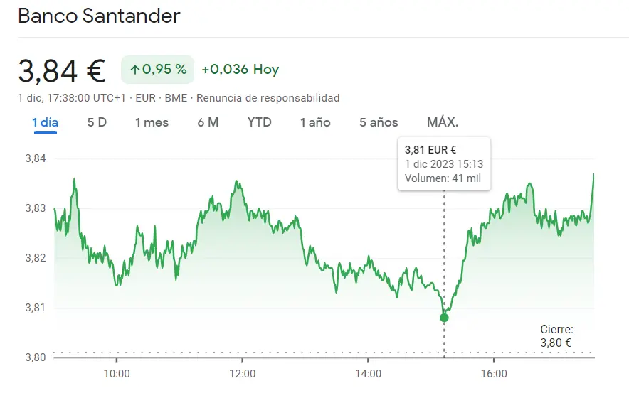 Sorprendente cierre de semana de las acciones Santander (3.84 euros) - 1