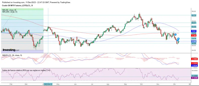 Wall Street mira hacia enero del 2022 - 3