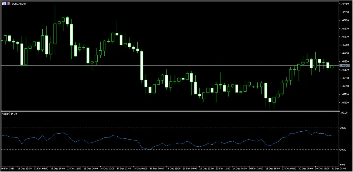 divisas comprobamos el euro contra dolar canadiense ademas del dolar estadounidense contra franco suizo grafika numer 1
