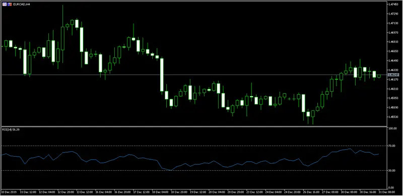 divisas comprobamos el euro contra dolar canadiense ademas del dolar estadounidense contra franco suizo grafika numer 1