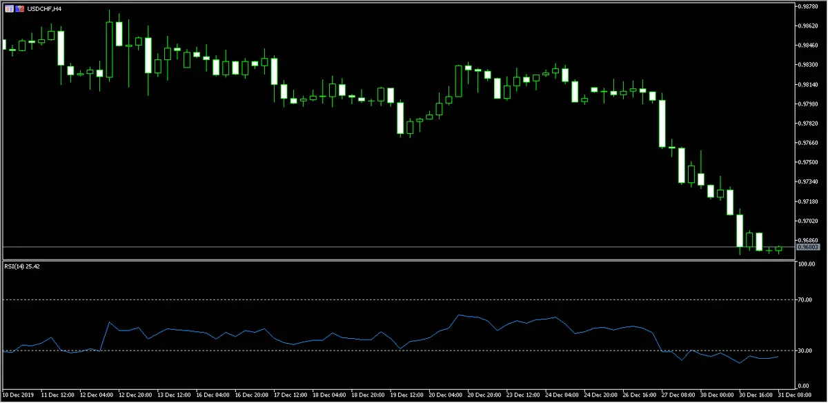 divisas comprobamos el euro contra dolar canadiense ademas del dolar estadounidense contra franco suizo grafika numer 2