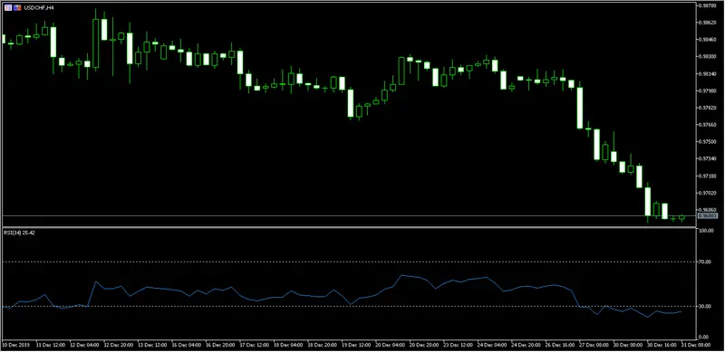 divisas comprobamos el euro contra dolar canadiense ademas del dolar estadounidense contra franco suizo grafika numer 2
