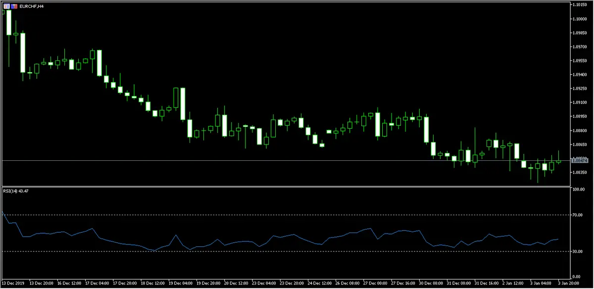 divisas breve repaso al euro contra franco suizo y dolar estadounidense grafika numer 1