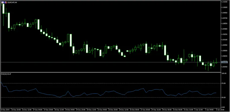 divisas breve repaso al euro contra franco suizo y dolar estadounidense grafika numer 1