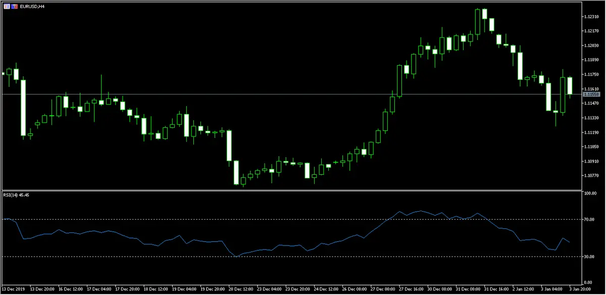 divisas breve repaso al euro contra franco suizo y dolar estadounidense grafika numer 2