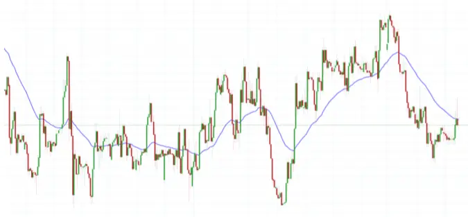 Imagen 2. Un par de divisas del mercado Forex. La primera divisa es la divisa base, mientras que la segunda es la divisa cotizada.