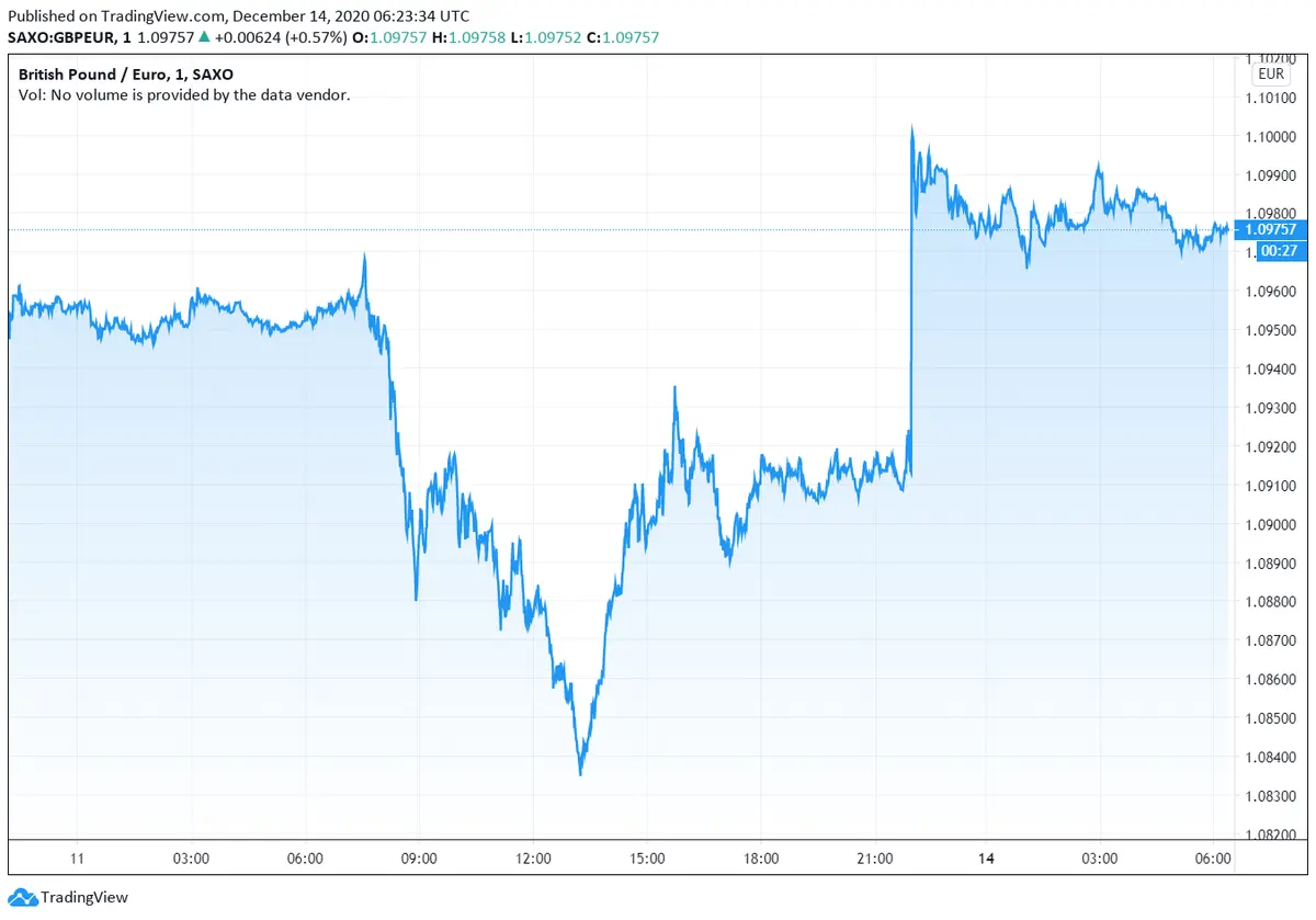 GBPEUR