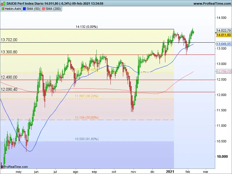 dax no puede con la resistencia 2021 02 10 grafika numer 2
