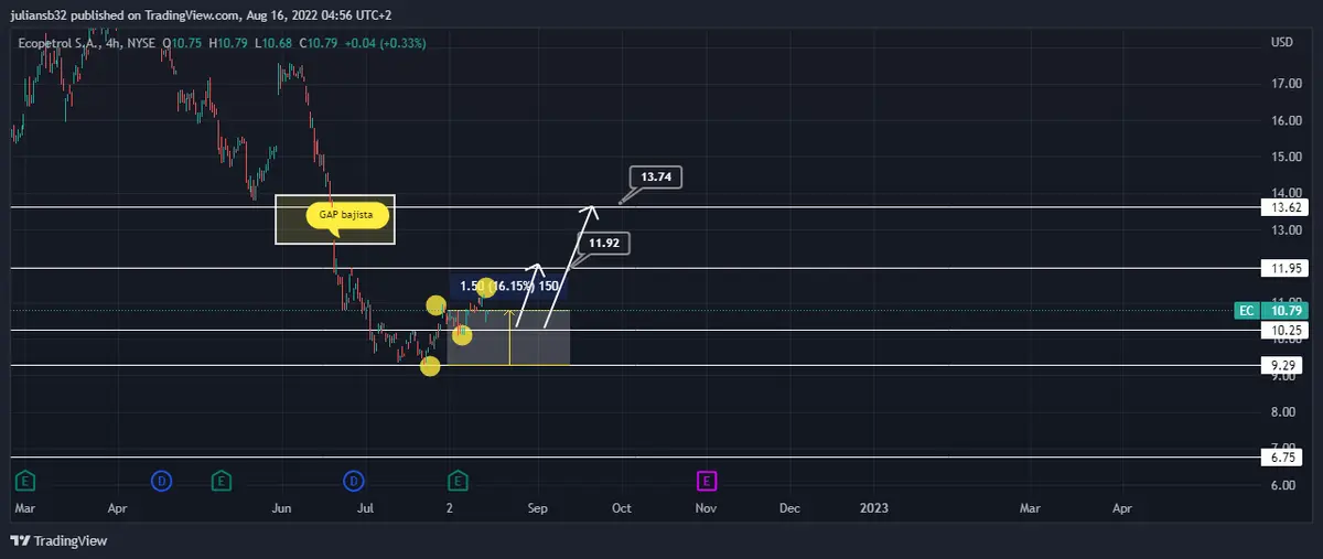descubrimiento de gas natural en altamar en colombia recuperacion de las acciones de ecopetrol grafika numer 1