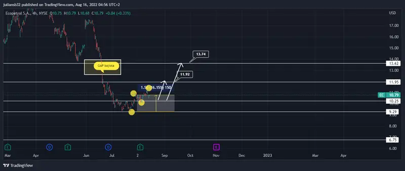 descubrimiento de gas natural en altamar en colombia recuperacion de las acciones de ecopetrol grafika numer 1