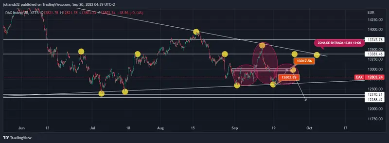 el informe del bundesbank alarma sobre la economia alemana dax rebota en busqueda de los 13000 puntos grafika numer 1