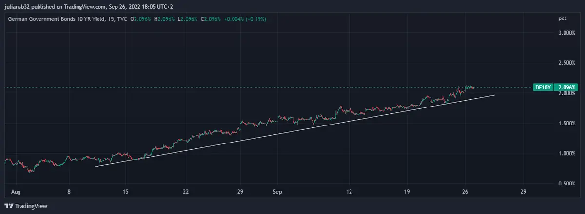 presidenta del bce reconoce que el euro debil presiona la inflacion bce tendra que subir tipos de interes grafika numer 1