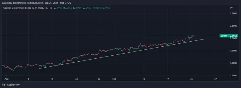 presidenta del bce reconoce que el euro debil presiona la inflacion bce tendra que subir tipos de interes grafika numer 1