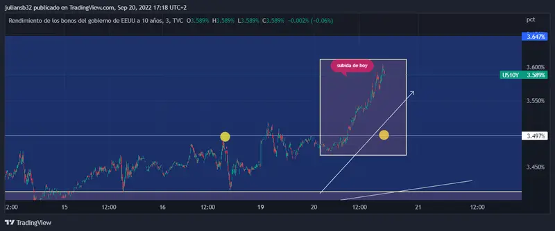 las tarifas maritimas de transporte caen entre china y estados unidos suben los rendimientos de los bonos grafika numer 1