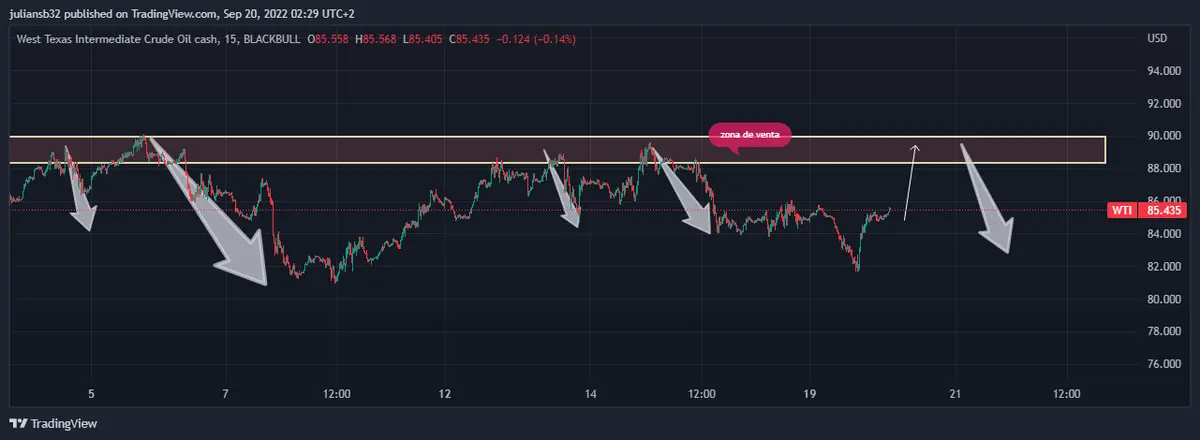 china podria reactivarse y darle un respiro a los precios del petroleo wti opep manipulara la oferta grafika numer 1