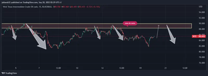 china podria reactivarse y darle un respiro a los precios del petroleo wti opep manipulara la oferta grafika numer 1