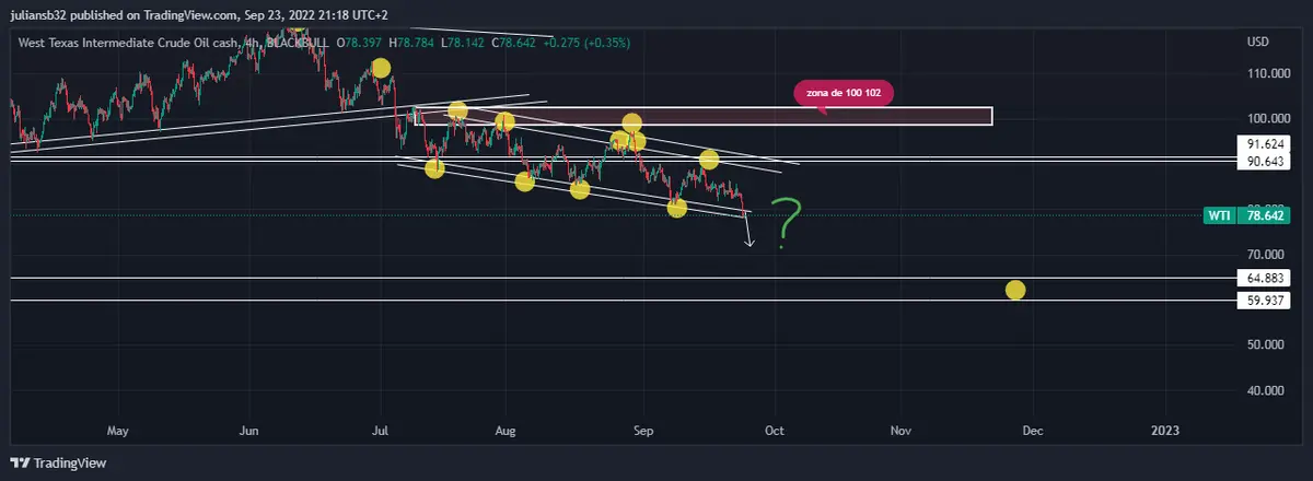 el petroleo wti se hunde en medio de la incertidumbre de estancamiento economico bienvenida recesion grafika numer 1