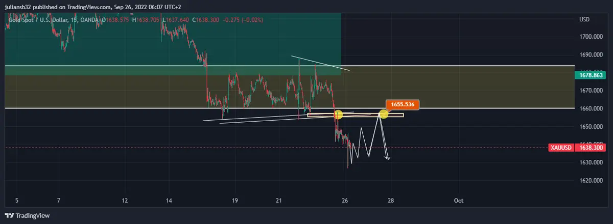 el dolar opaca al precio del oro que lucha en los 1650 usd los inversores necesitan liquidez en tiempos dificiles grafika numer 1