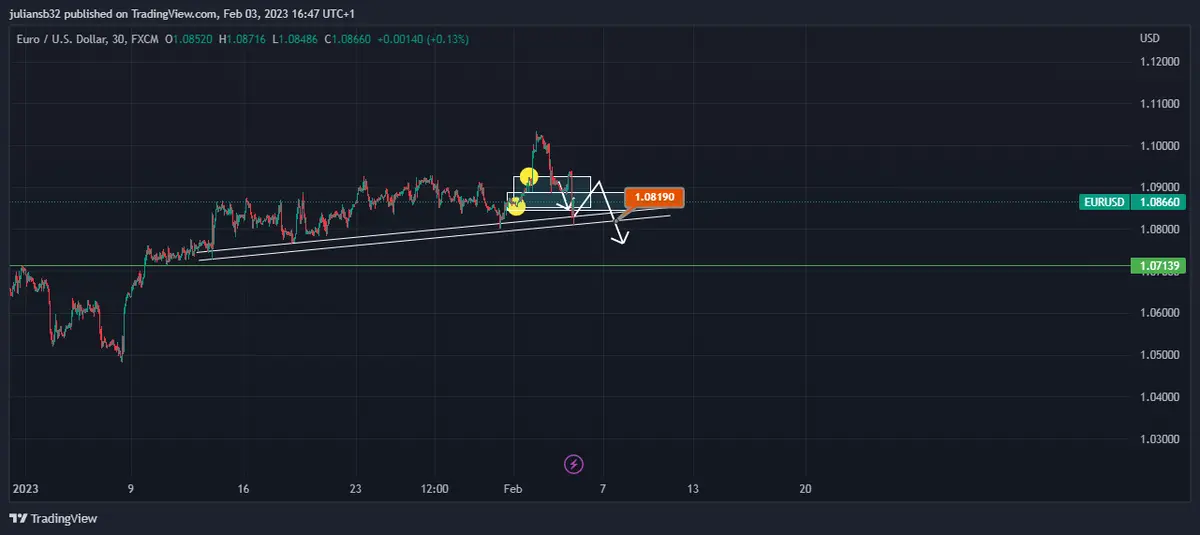 precio euro dolar eurusd se hunde con los buenos datos de empleo la fed ahora tiene problemas grafika numer 1