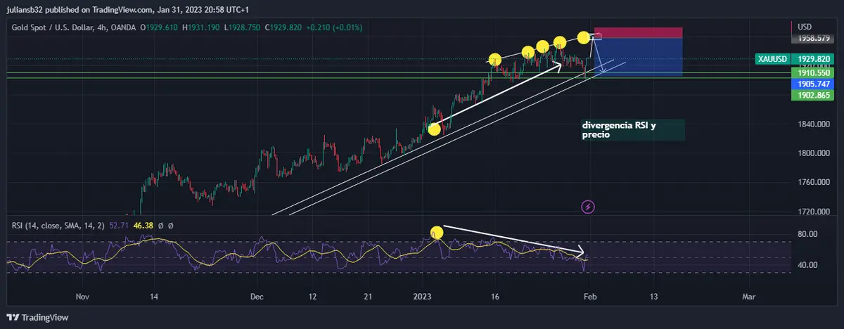 cotizacion del oro se mantiene firme antes de la reunion de la fed pronostico del oro grafika numer 1