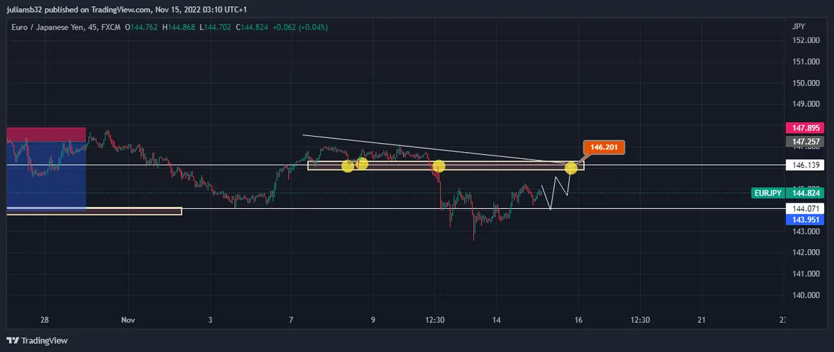cotizacion euro yen japones eurjpy sube al conocerse el mal dato de pib en japon grafika numer 1