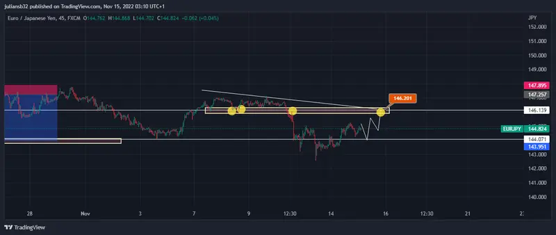 cotizacion euro yen japones eurjpy sube al conocerse el mal dato de pib en japon grafika numer 1