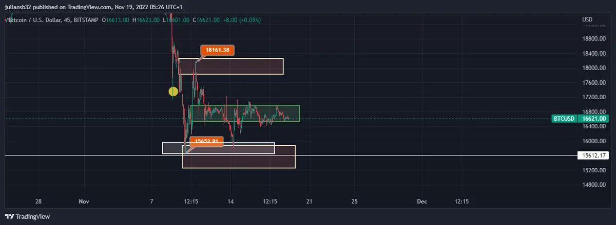 precio bitcoin dolar btcusd en una semana aburrida las criptomonedas pierden la correlacion con la bolsa grafika numer 1