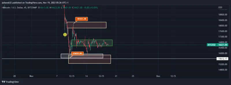 precio bitcoin dolar btcusd en una semana aburrida las criptomonedas pierden la correlacion con la bolsa grafika numer 1
