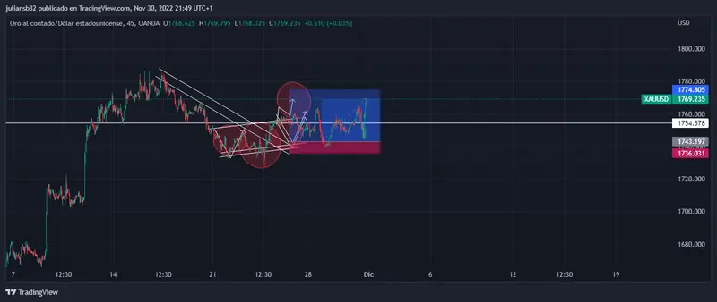 cotizacion del oro sube por discurso de jerome powell se viene bajadas de ritmo en subidas de tipos de interes grafika numer 1