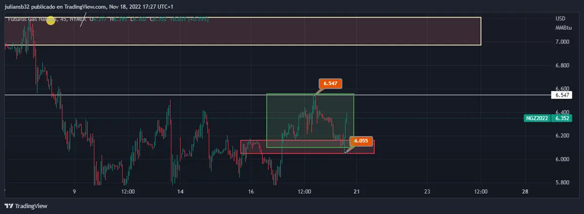 los bombardeos rusos continuan en ucrania y mantienen los precios del gas en niveles altos occidente quiere paz grafika numer 1